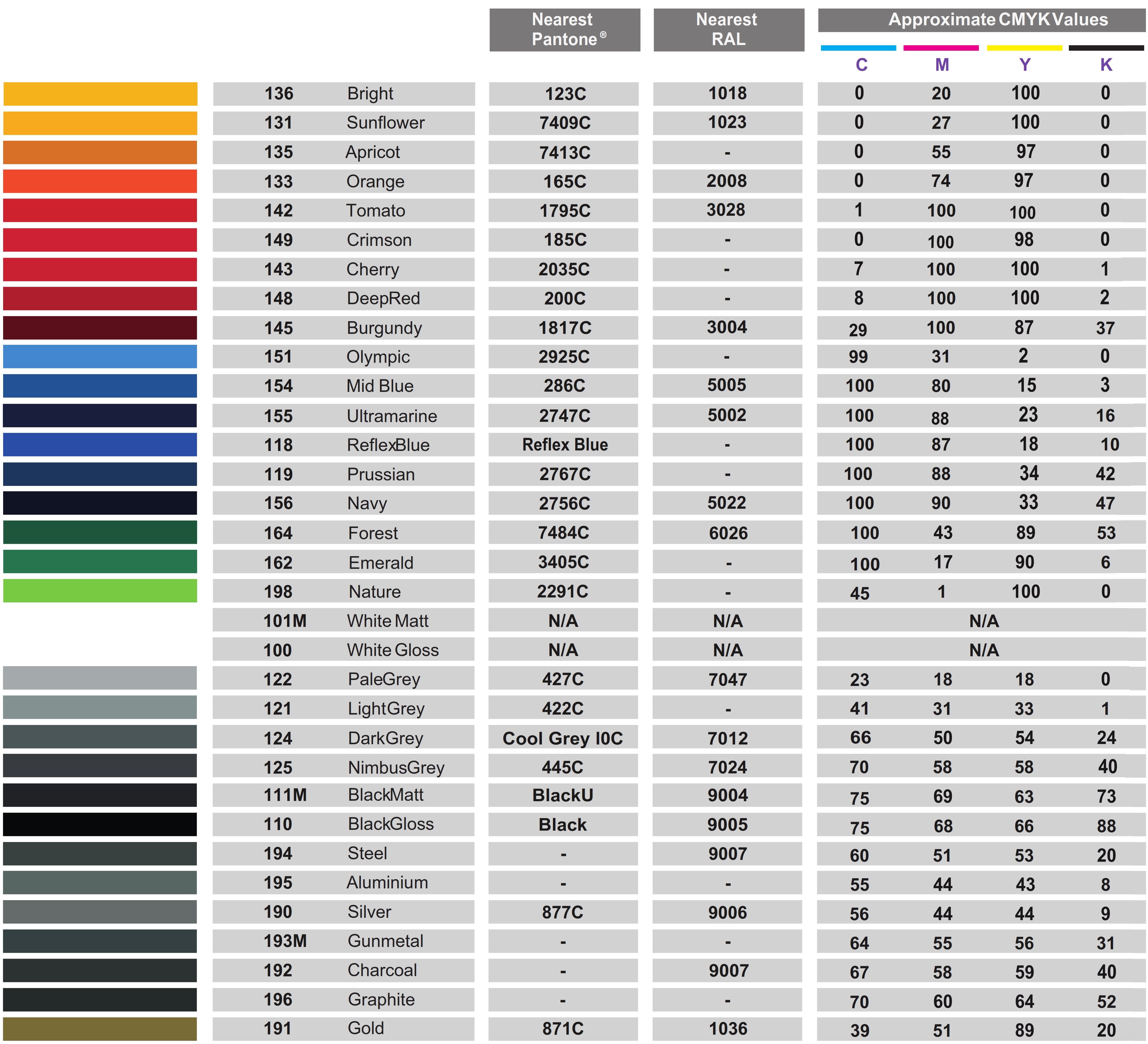 Plotterfolie PM Luftkanal 10m