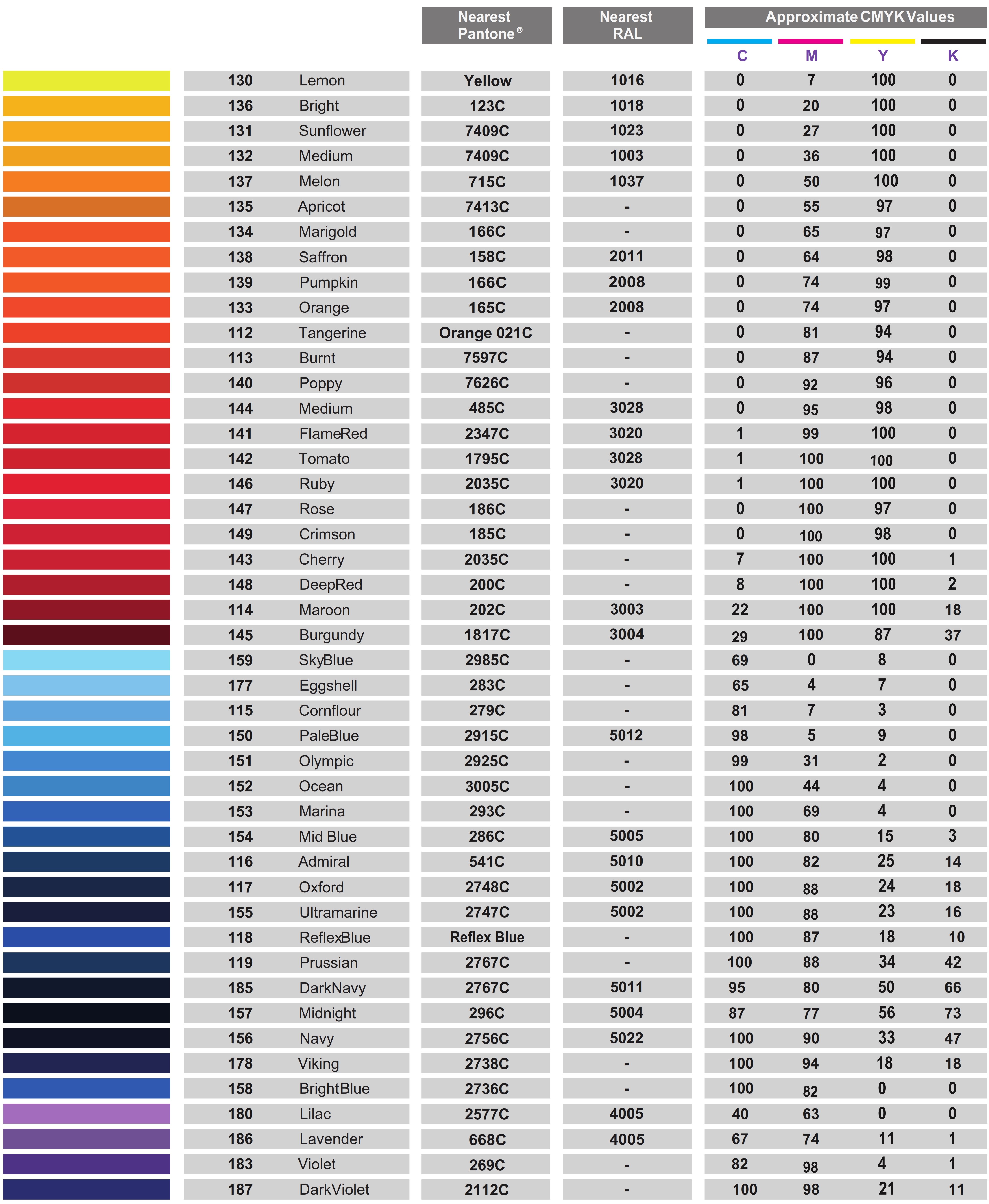 Plotterfolie PM Premium gloss  10m