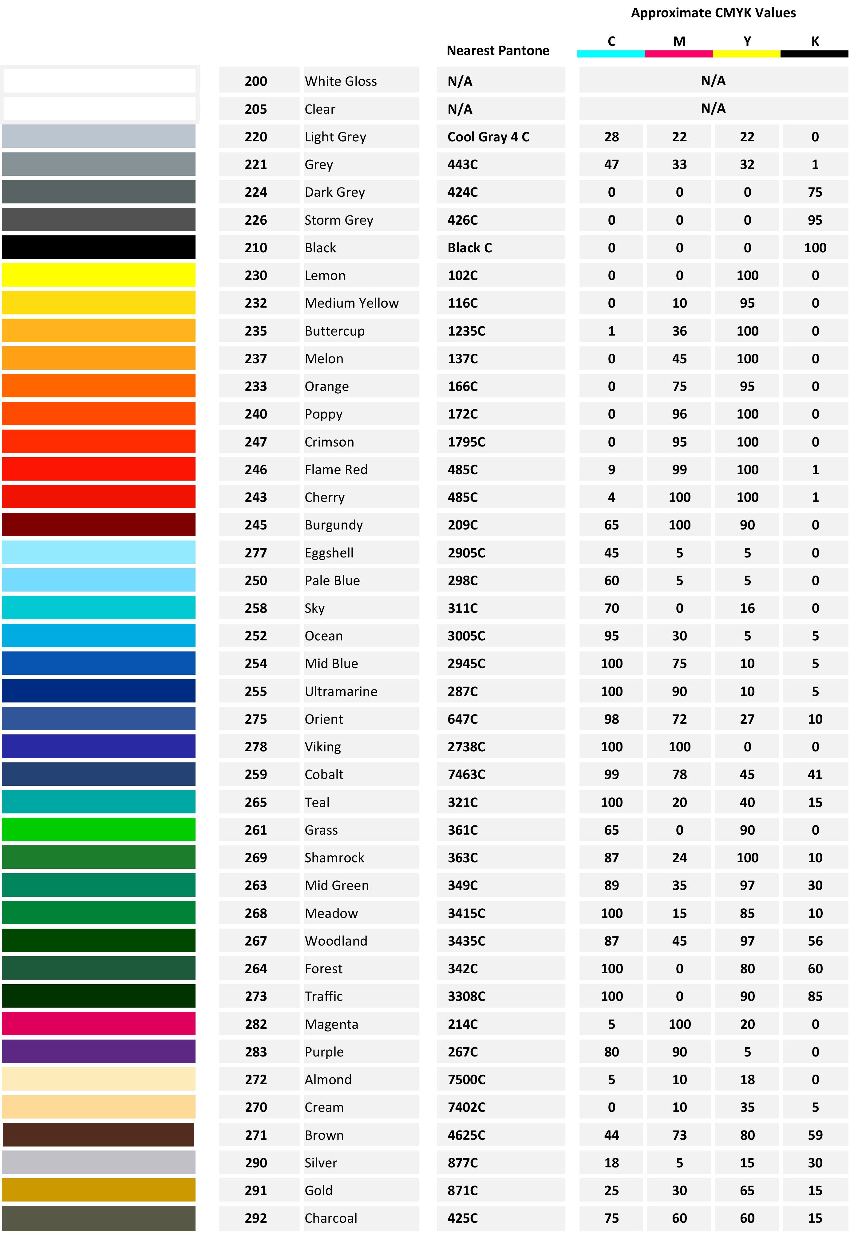 Plotterfolie PM Standard gloss 10m