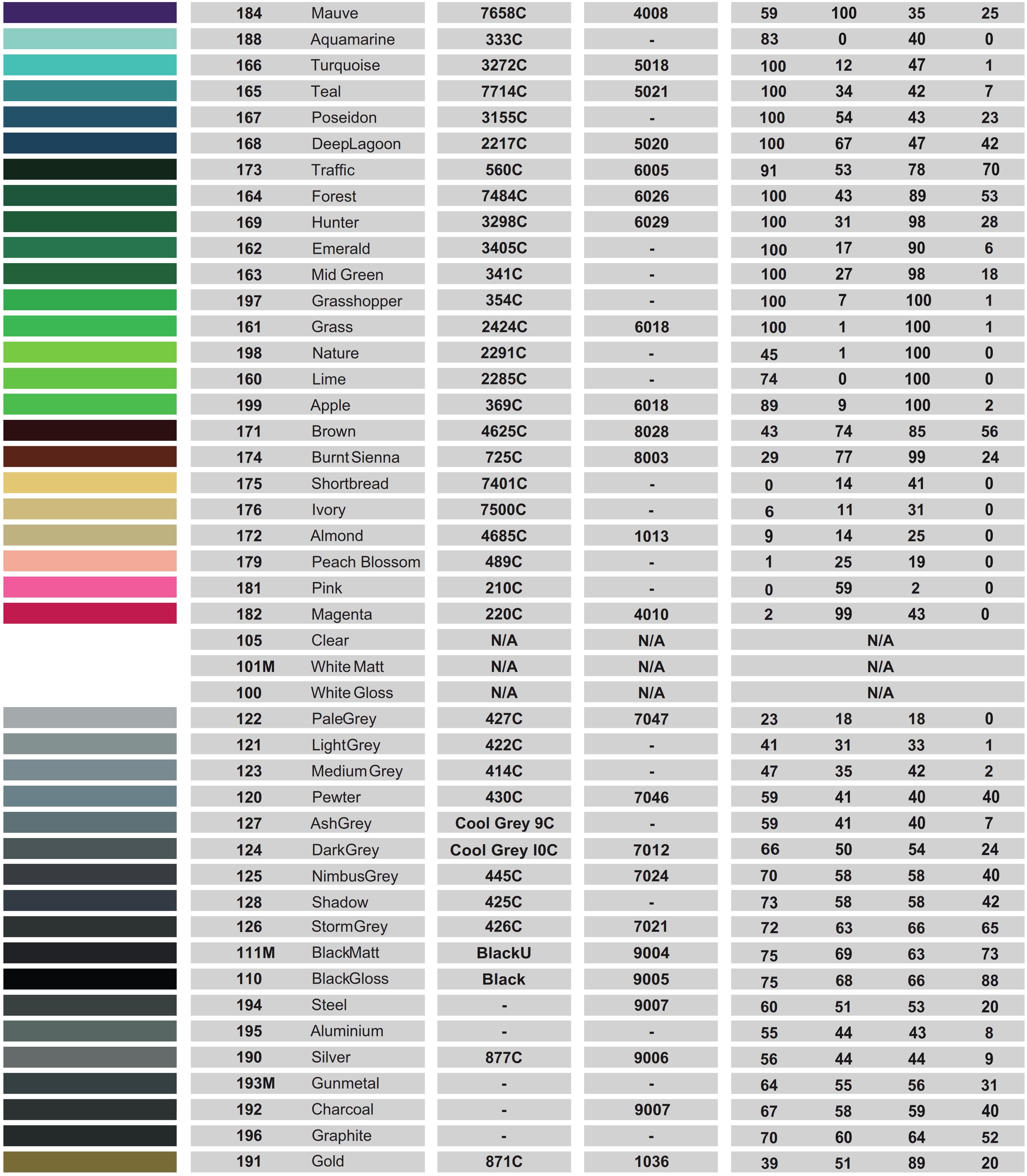 Plotterfolie PM Premium gloss  10m